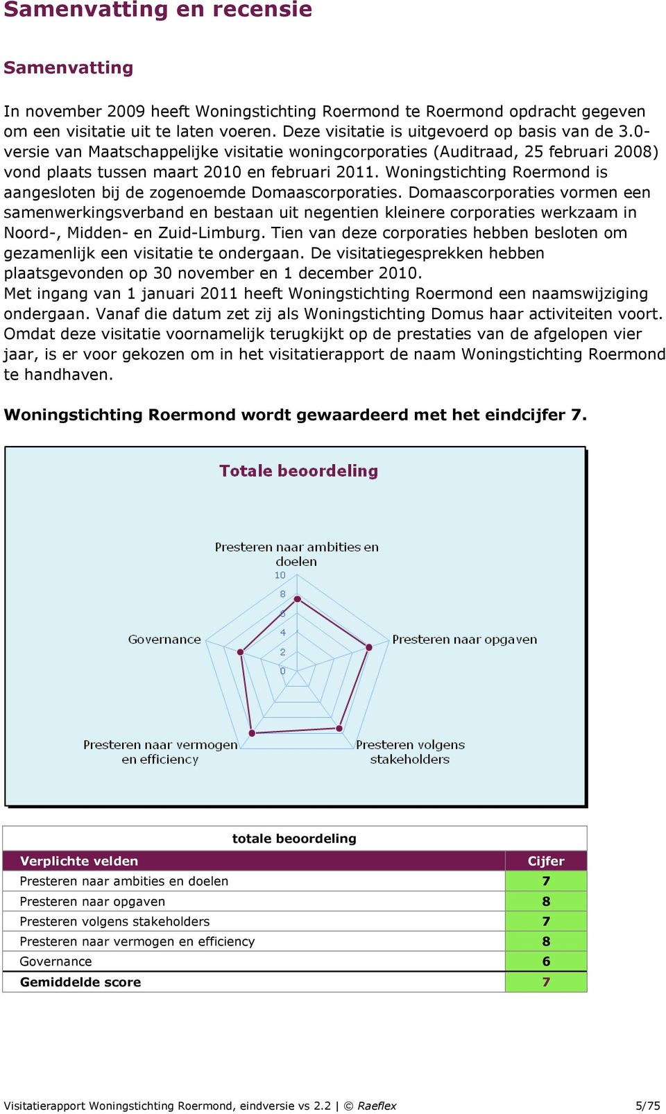 Woningstichting Roermond is aangesloten bij de zogenoemde Domaascorporaties.