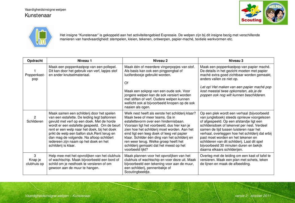 Opdracht Niveau 1 Niveau 2 Niveau 3 1 Poppenkastpop 2 Schilderen 3 Knap je clubhuis op Maak een poppenkastpop van een pollepel.