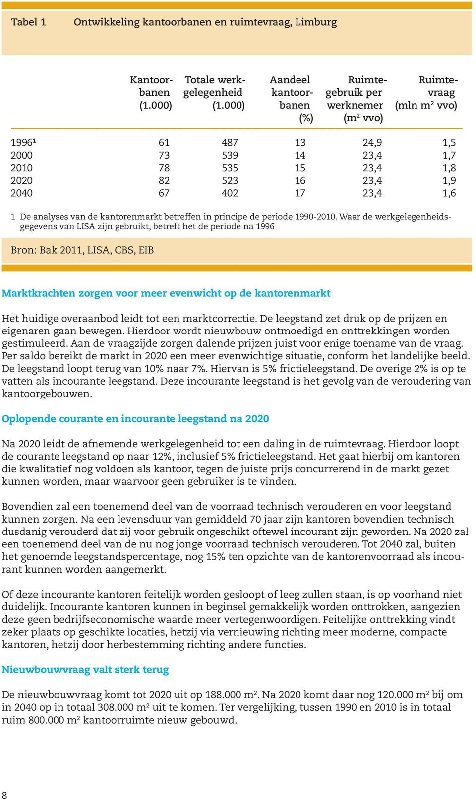 kantorenmarkt betreffen in principe de periode 1990-2010.