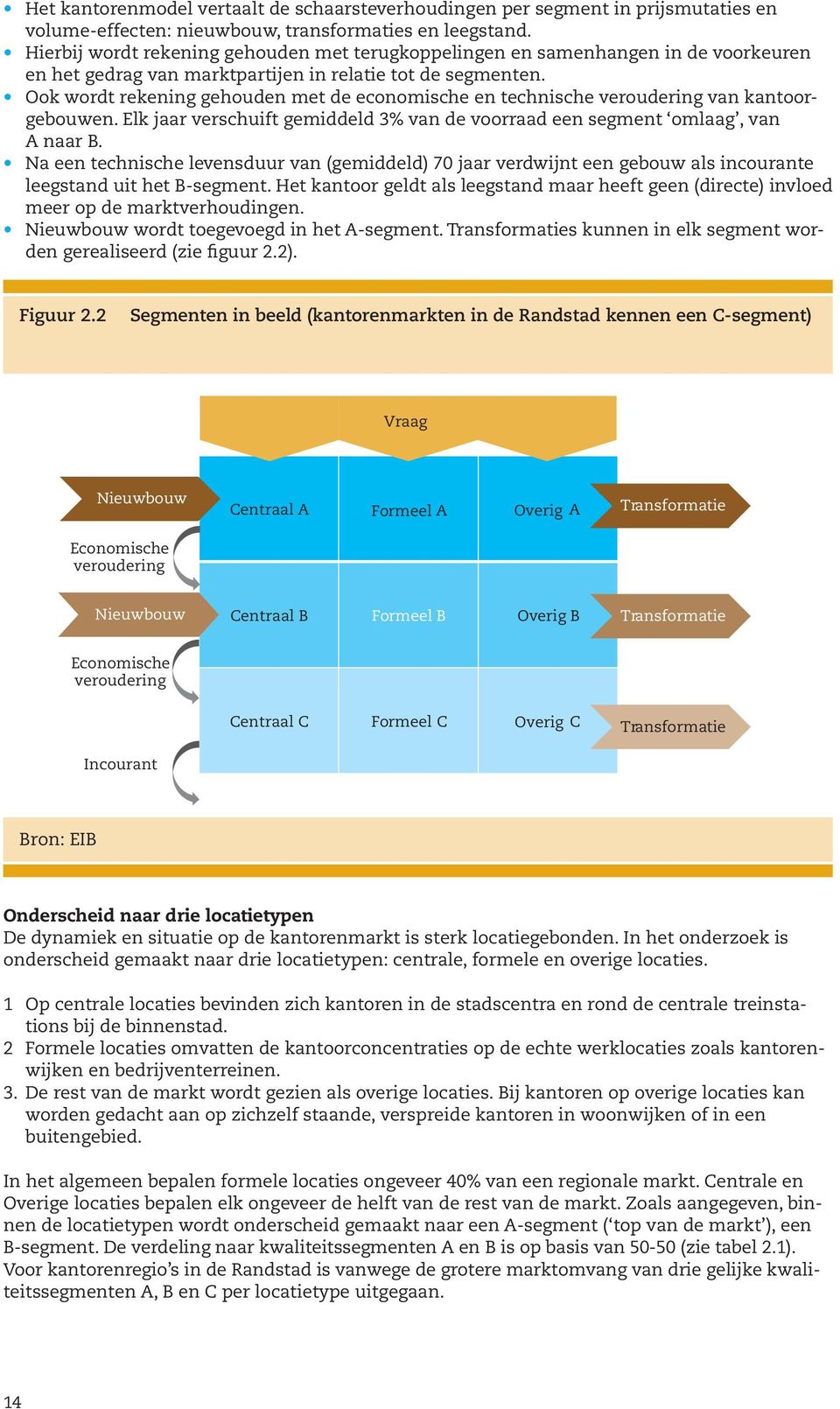 Ook wordt rekening gehouden met de economische en technische veroudering van kantoorgebouwen. Elk jaar verschuift gemiddeld 3% van de voorraad een segment omlaag, van A naar B.