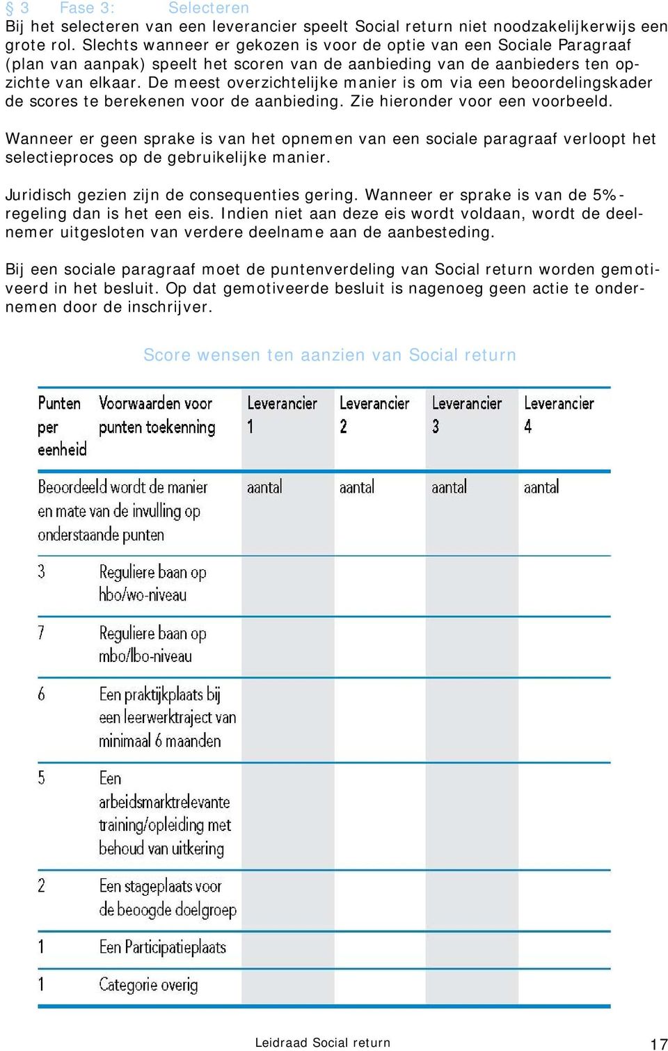 De meest overzichtelijke manier is om via een beoordelingskader de scores te berekenen voor de aanbieding. Zie hieronder voor een voorbeeld.