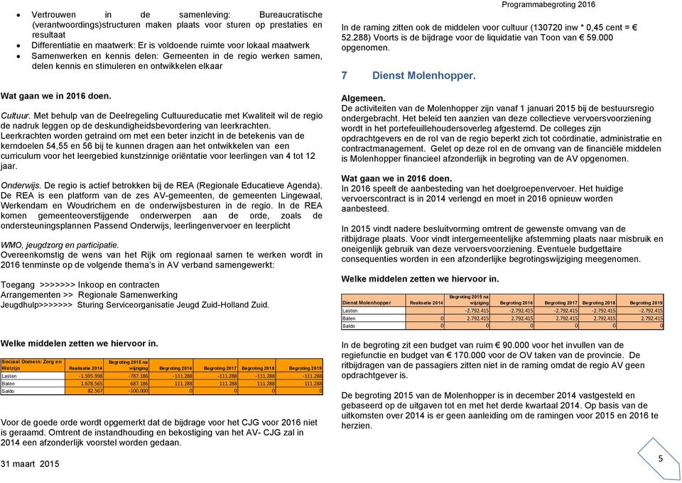 Met behulp van de Deelregeling Cultuureducatie met Kwaliteit wil de regio de nadruk leggen op de deskundigheidsbevordering van leerkrachten.