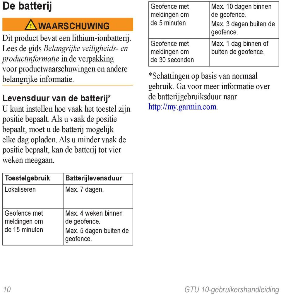 Levensduur van de batterij* U kunt instellen hoe vaak het toestel zijn positie bepaalt. Als u vaak de positie bepaalt, moet u de batterij mogelijk elke dag opladen.