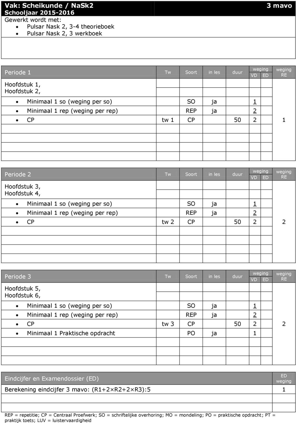 duur Hoofdstuk 5, Hoofdstuk 6, Minimaal so ( per so) SO ja Minimaal rep ( per rep) P ja CP tw 3 CP 50 Minimaal Praktische opdracht PO ja Eindcijfer en Examendossier () Berekening