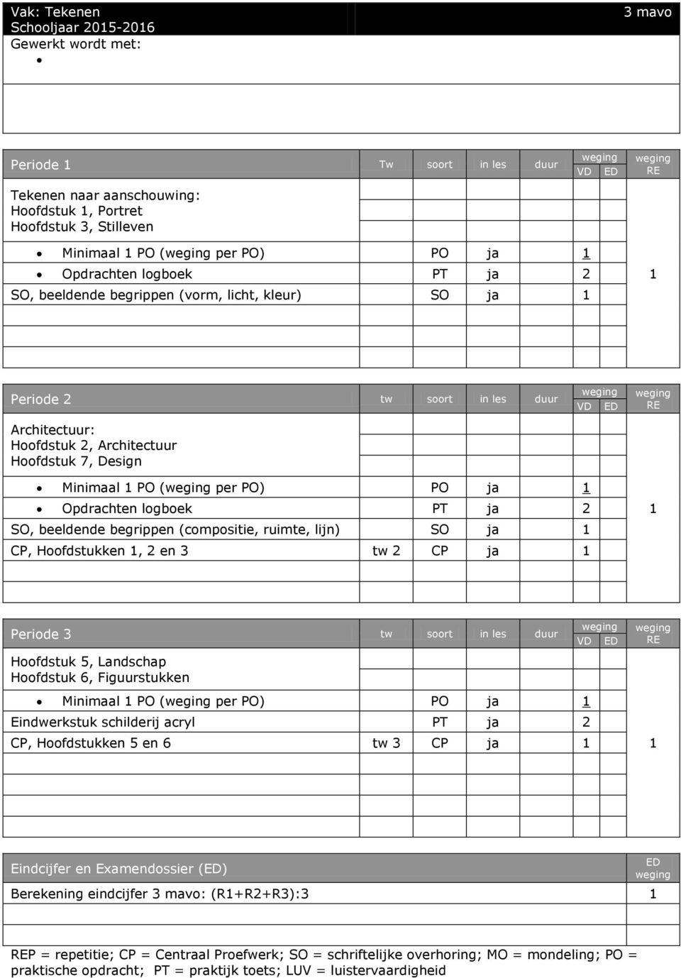 begrippen (compositie, ruimte, lijn) SO ja CP, Hoofdstukken, en 3 tw CP ja Periode 3 tw soort in les duur Hoofdstuk 5, Landschap Hoofdstuk 6, Figuurstukken Minimaal PO ( per PO) PO ja Eindwerkstuk