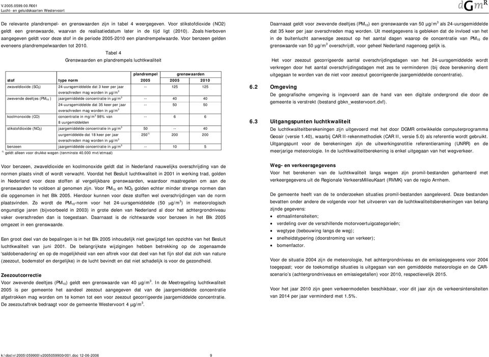 Tabel 4 Grenswaarden en plandrempels luchtkwaliteit plandrempel grenswaarden stof type norm 2005 2005 2010 zwaveldioxide (SO 2 ) 24-uursgemiddelde dat 3 keer per jaar overschreden mag worden in µg/m