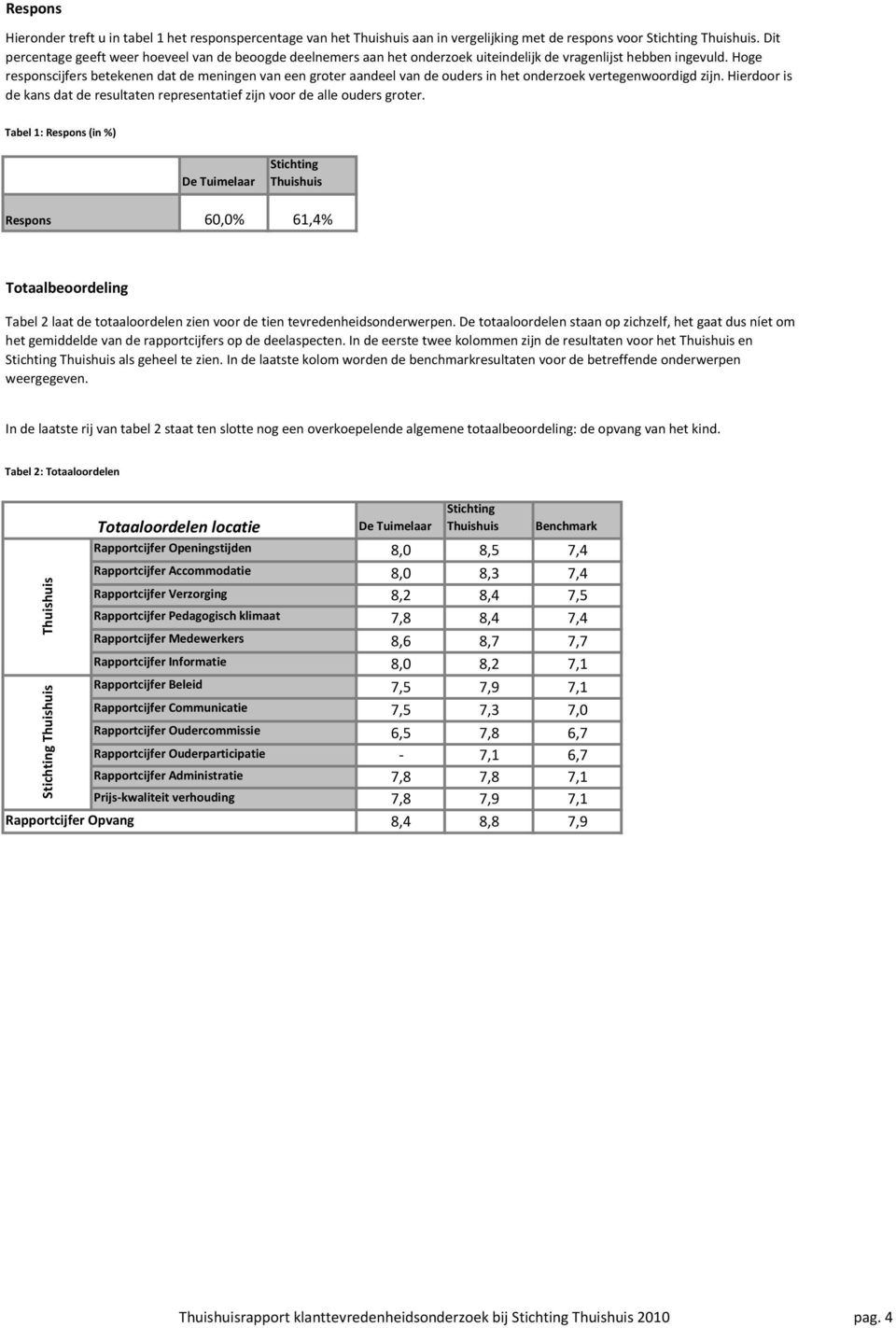 Hoge responscijfers betekenen dat de meningen van een groter aandeel van de ouders in het onderzoek vertegenwoordigd zijn.