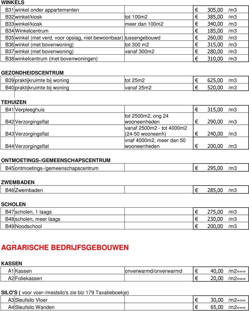 310,00 /m3 GEZONDHEIDSCENTRUM B39 praktijkruimte bij woning tot 25m2 625,00 /m3 B40 praktijkruimte bij woning vanaf 25m2 520,00 /m3 TEHUIZEN B41 Verpleeghuis 315,00 /m3 B42 Verzorgingsflat tot