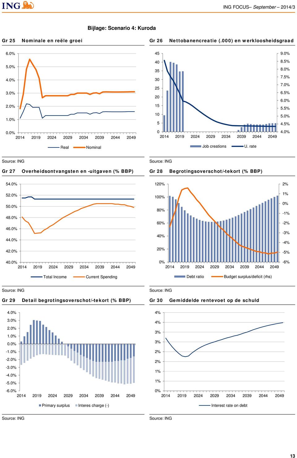 rate Gr 27 Overheidsontvangsten en -uitgaven (% BBP) Gr 28 Begrotingsoverschot/-tekort (% BBP) 54. 52. 50. 48. 46. 44. 42. 40.