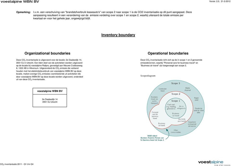 Inventory boundary Organizational boundaries Operational boundaries Deze CO 2 inventarisatie is uitgevoerd voor de locatie: 2e Daalsedijk 14, 3551 EJ in Utrecht.