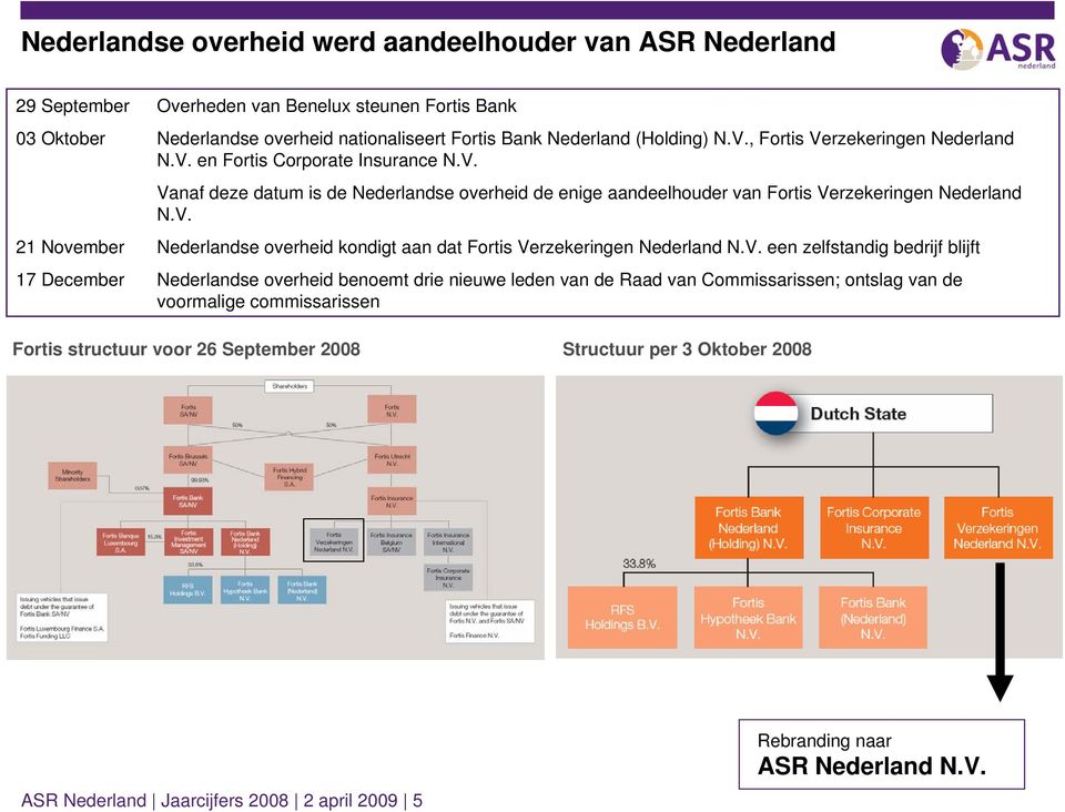 V. een zelfstandig bedrijf blijft 17 December Nederlandse overheid benoemt drie nieuwe leden van de Raad van Commissarissen; ontslag van de voormalige commissarissen Fortis structuur voor 26