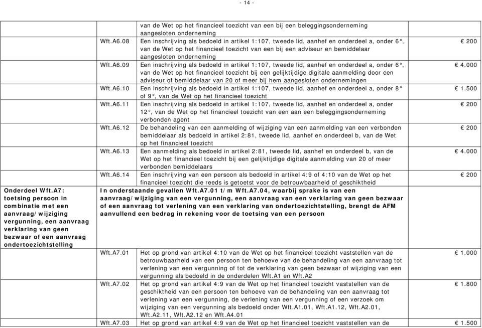 bij een beleggingsonderneming aangesloten onderneming Wft.A6.