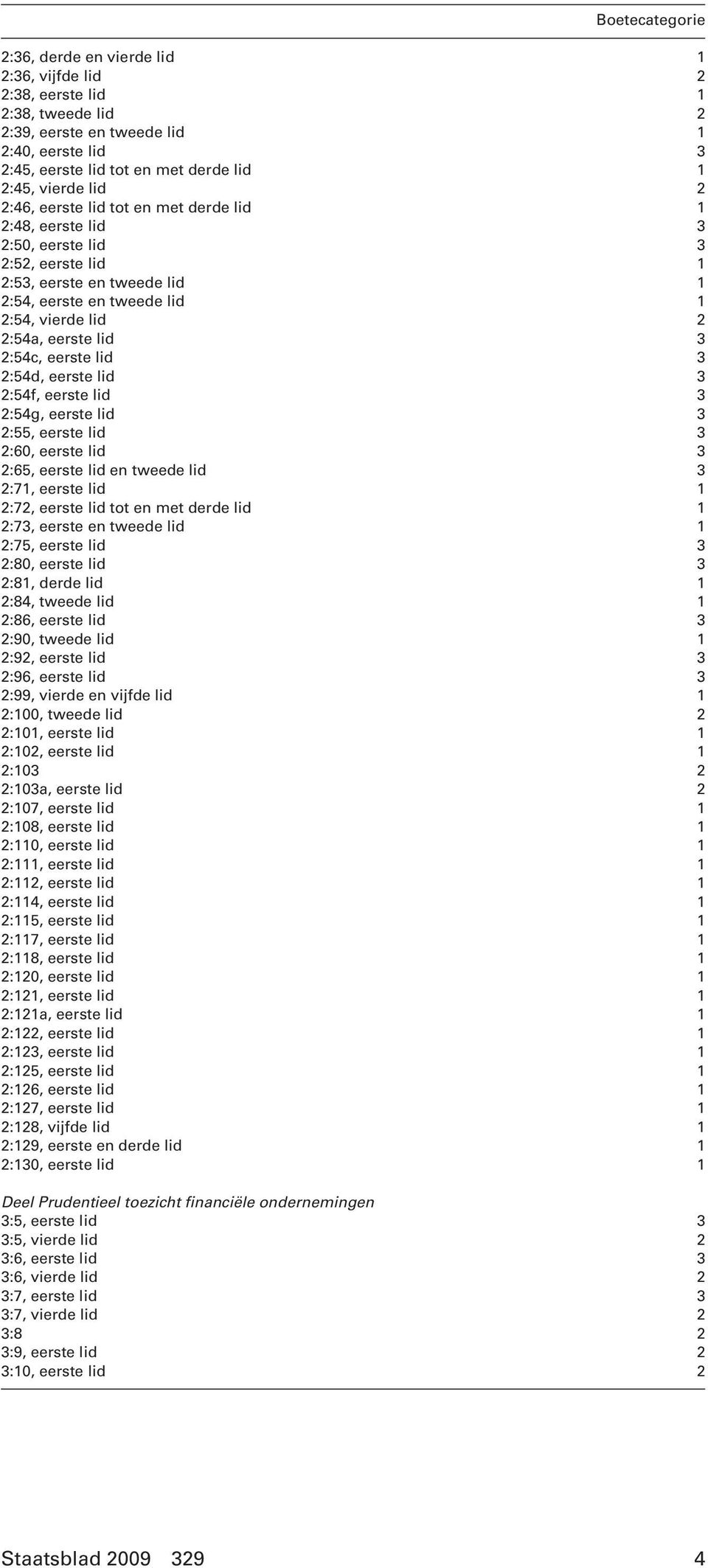 eerste lid 3 2:54d, eerste lid 3 2:54f, eerste lid 3 2:54g, eerste lid 3 2:55, eerste lid 3 2:60, eerste lid 3 2:65, eerste lid en tweede lid 3 2:71, eerste lid 1 2:72, eerste lid tot en met derde