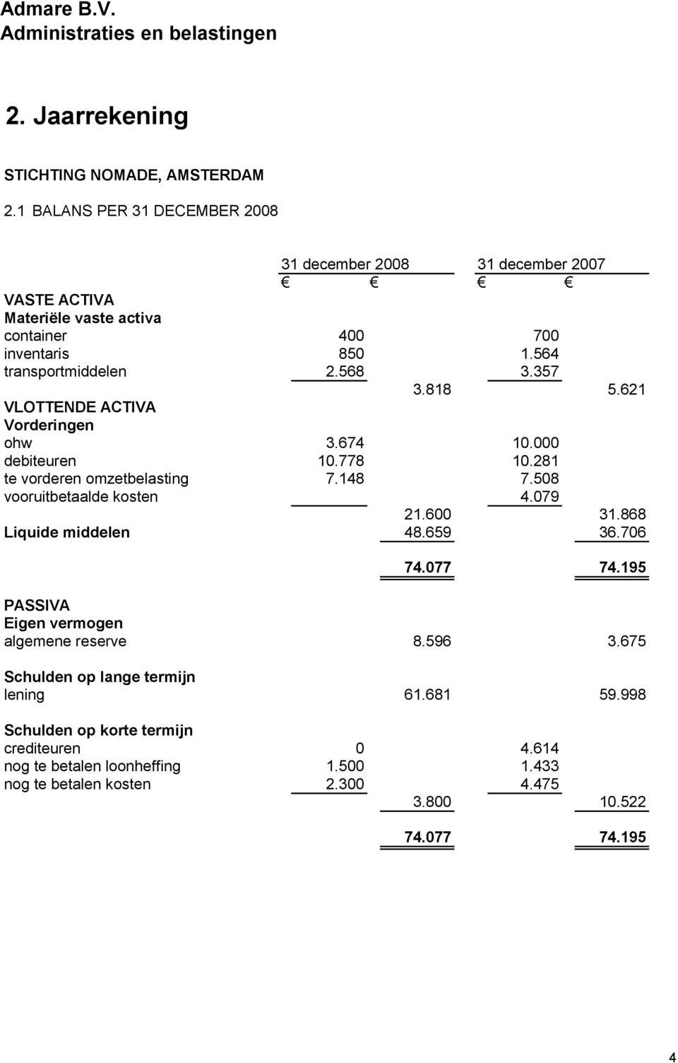 508 vooruitbetaalde kosten 4.079 21.600 31.868 Liquide middelen 48.659 36.706 74.077 74.195 PASSIVA Eigen vermogen algemene reserve 8.596 3.