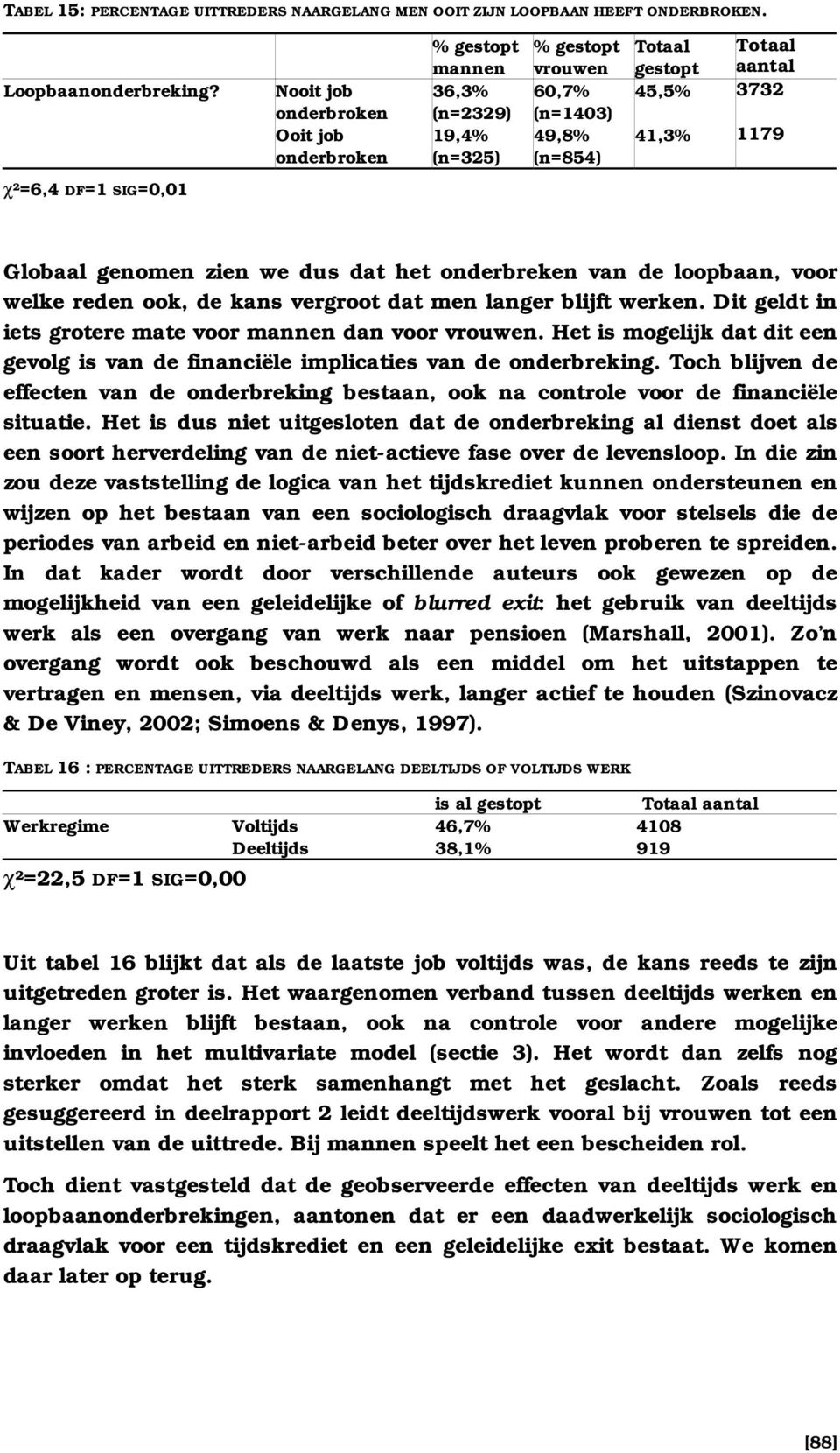 SIG=0,01 Globaal genomen zien we dus dat het onderbreken van de loopbaan, voor welke reden ook, de kans vergroot dat men langer blijft werken.