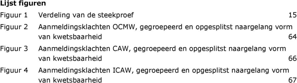 64 Aanmeldingsklachten CAW, gegroepeerd en opgesplitst naargelang vorm van