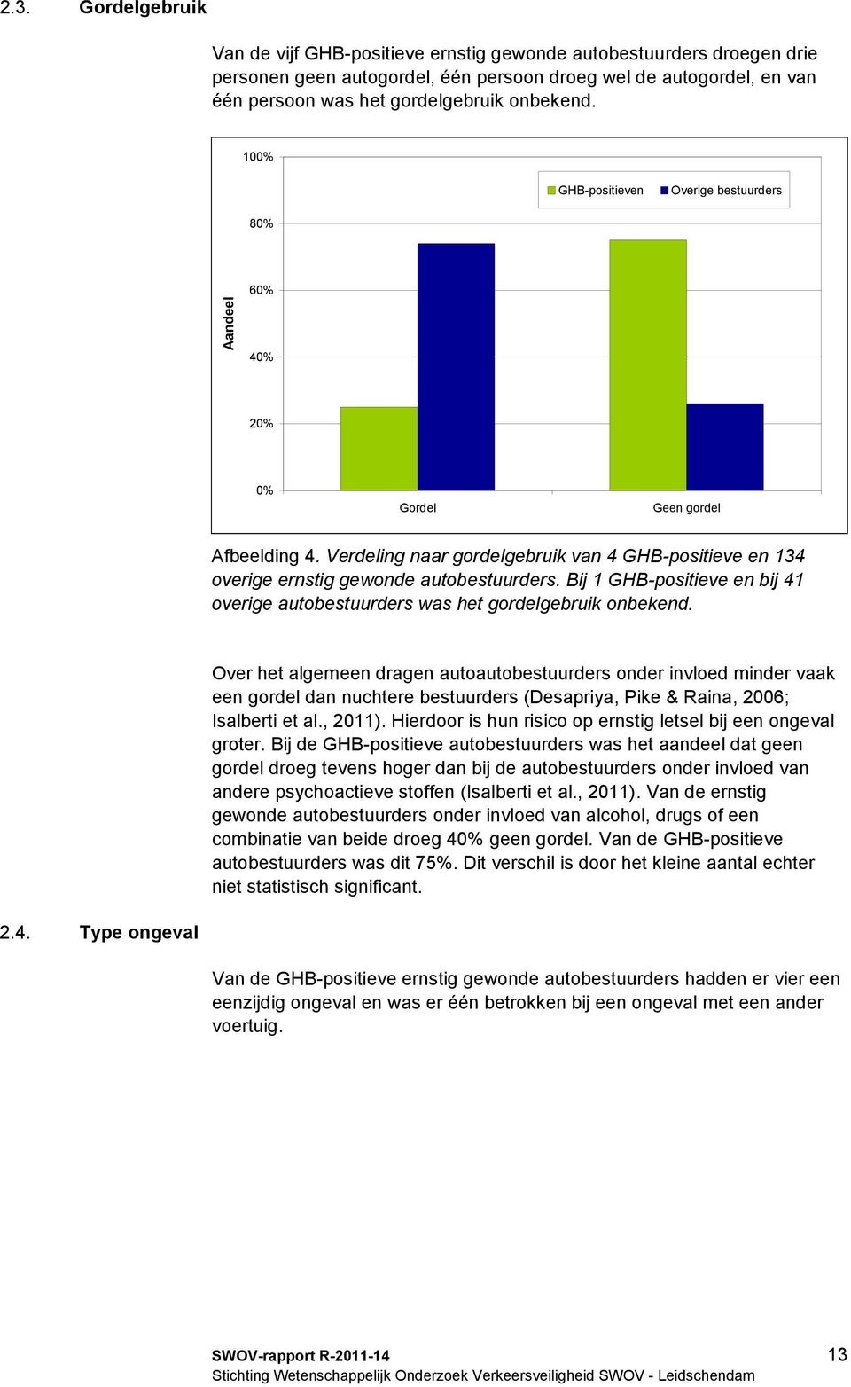 Verdeling naar gordelgebruik van 4 GHB-positieve en 134 overige ernstig gewonde autobestuurders. Bij 1 GHB-positieve en bij 41 overige autobestuurders was het gordelgebruik onbekend.