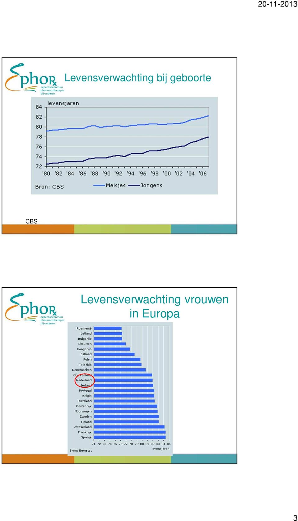 vrouwen in Europa