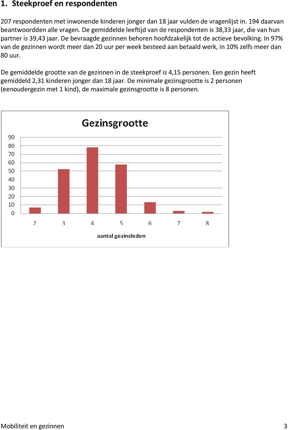 In 97% van de gezinnen wordt meer dan 20 uur per week besteed aan betaald werk, in 10% zelfs meer dan 80 uur.