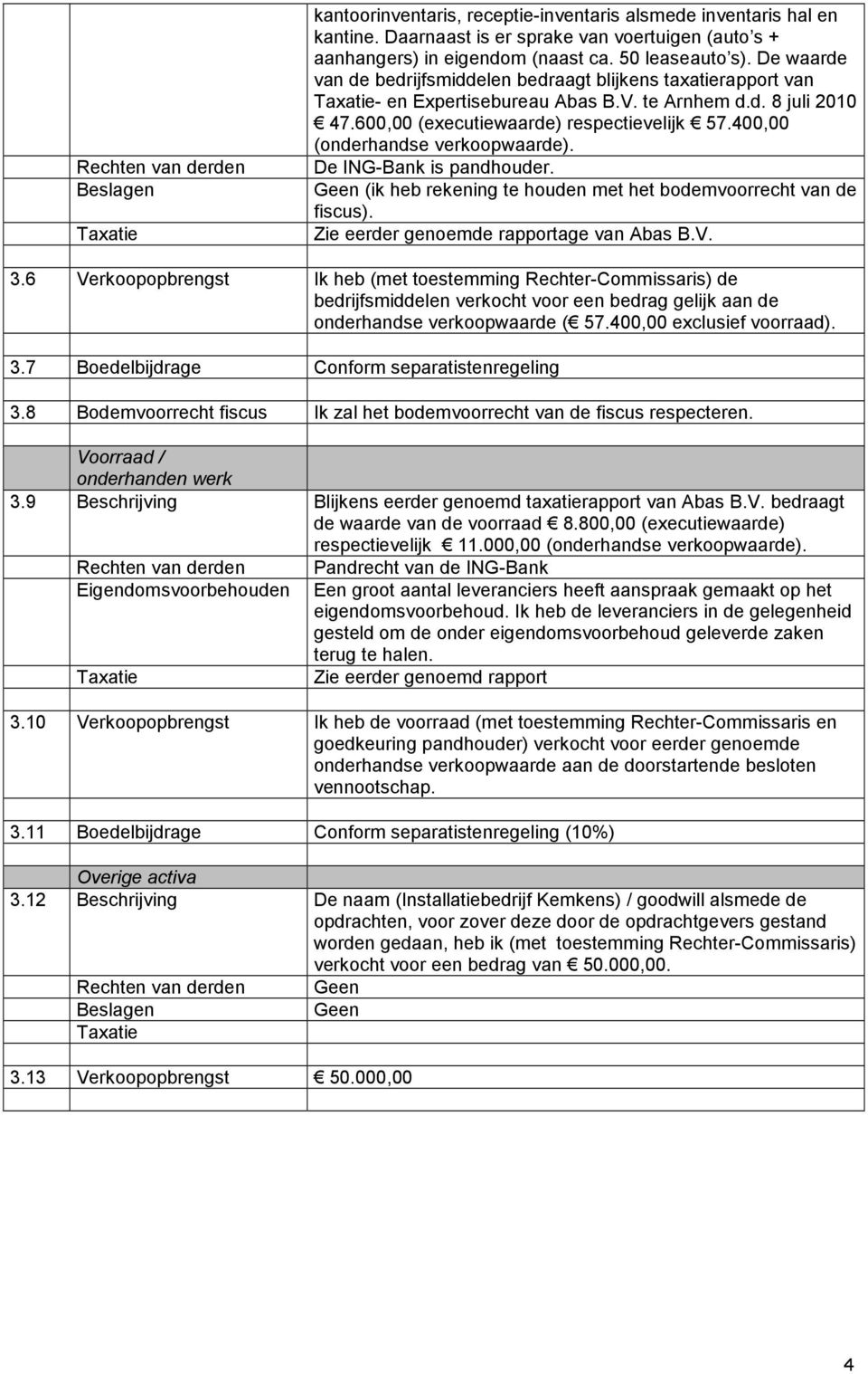 400,00 (onderhandse verkoopwaarde). De ING-Bank is pandhouder. Geen (ik heb rekening te houden met het bodemvoorrecht van de fiscus). Zie eerder genoemde rapportage van Abas B.V. 3.