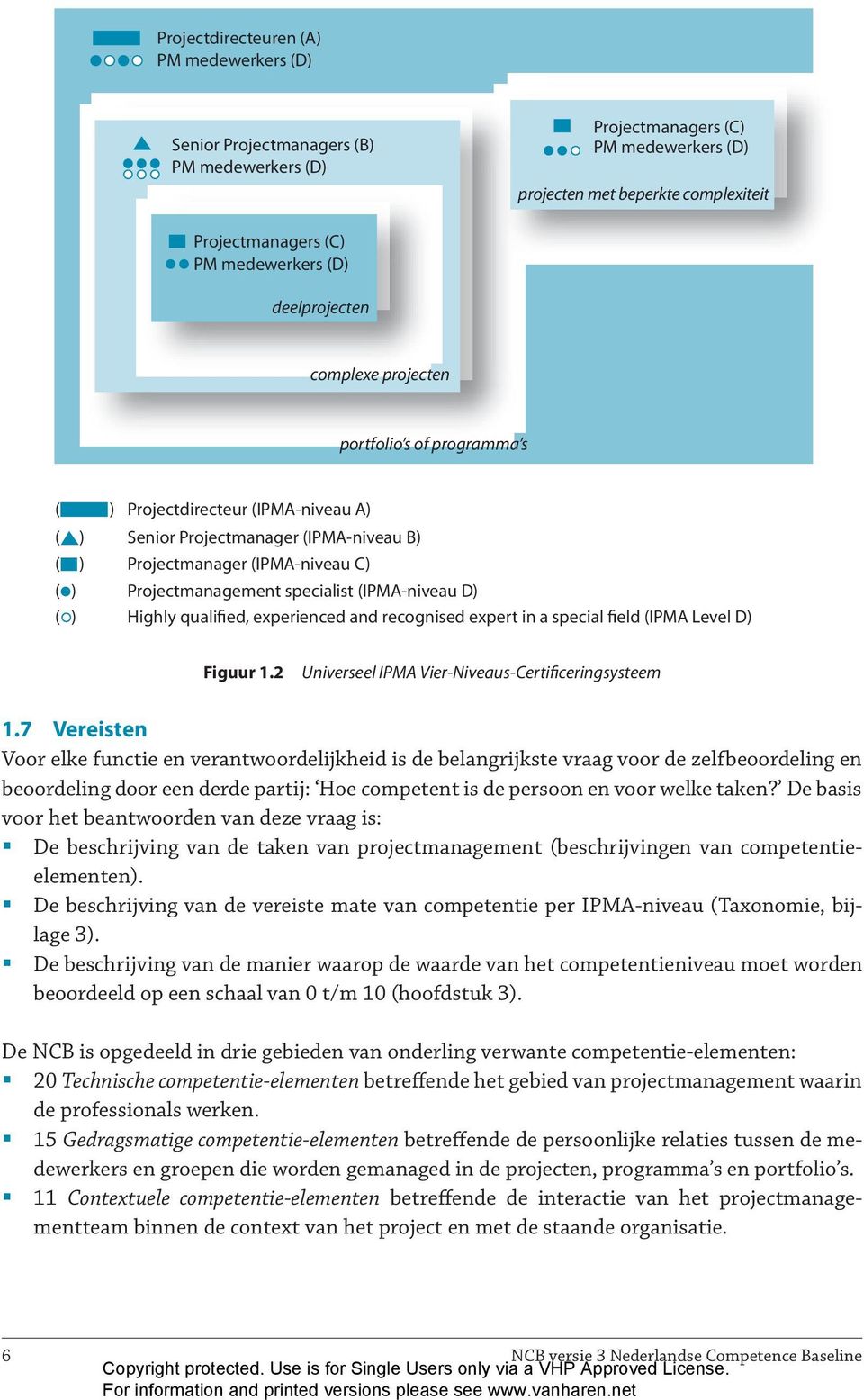 Projectmanagement specialist (IPMA-niveau D) Highly qualified, experienced and recognised expert in a special field (IPMA Level D) Figuur 1.2 Universeel IPMA Vier-Niveaus-Certificeringsysteem 1.