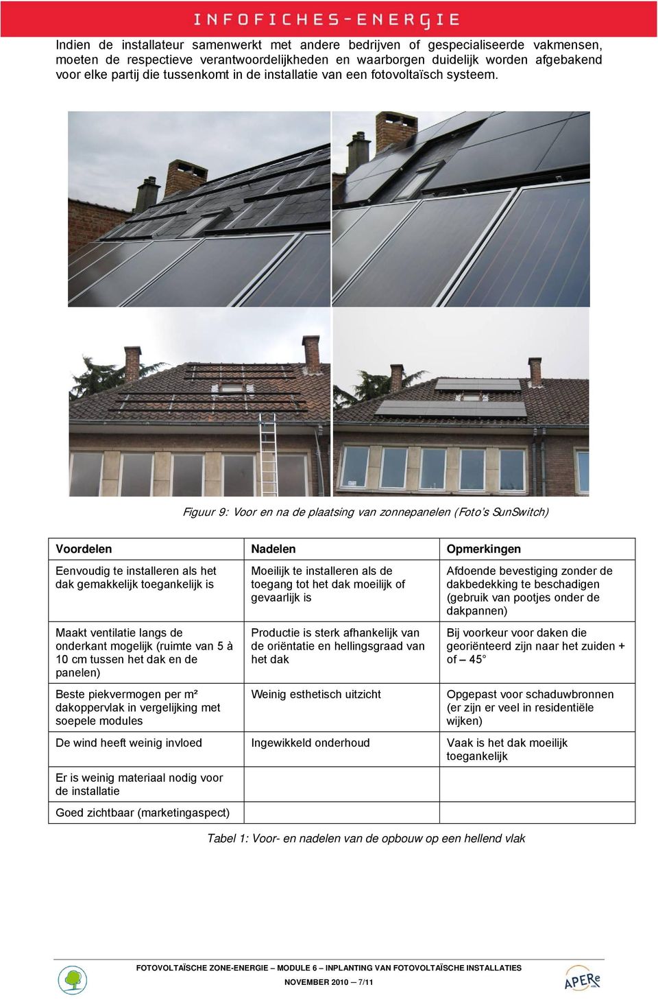 Figuur 9: Voor en na de plaatsing van zonnepanelen (Foto s SunSwitch) Voordelen Nadelen Opmerkingen Eenvoudig te installeren als het dak gemakkelijk toegankelijk is Maakt ventilatie langs de