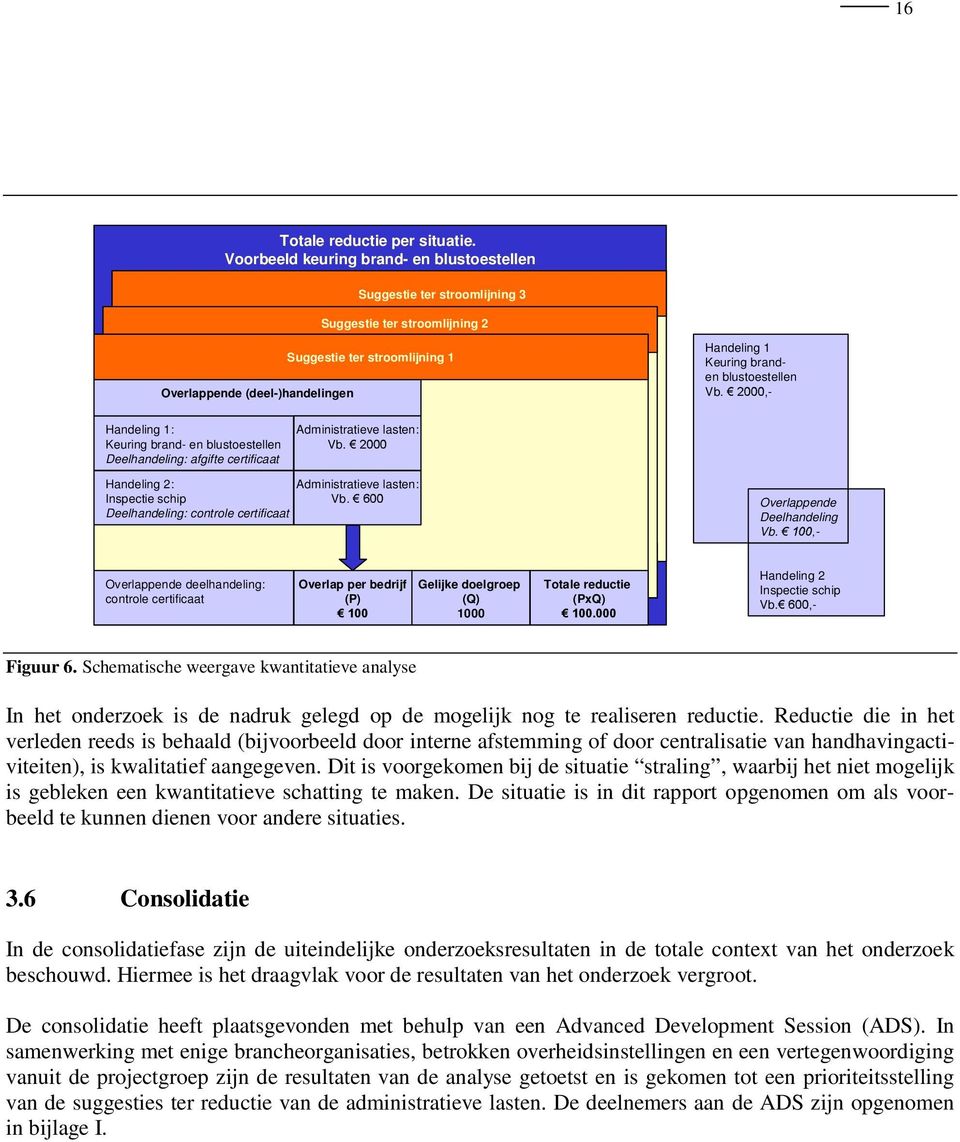 Administratieve Overlappende handelingen lasten lastenhandeling handelingen Wm Handeling 2 Wm Administratieve 1Wm 1 lasten Handeling Wm 1 Handeling Wm 1 Handeling Wm 2 Overlappende Handeling