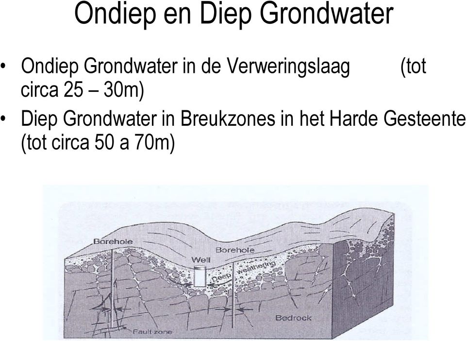 circa 25 30m) Diep Grondwater in