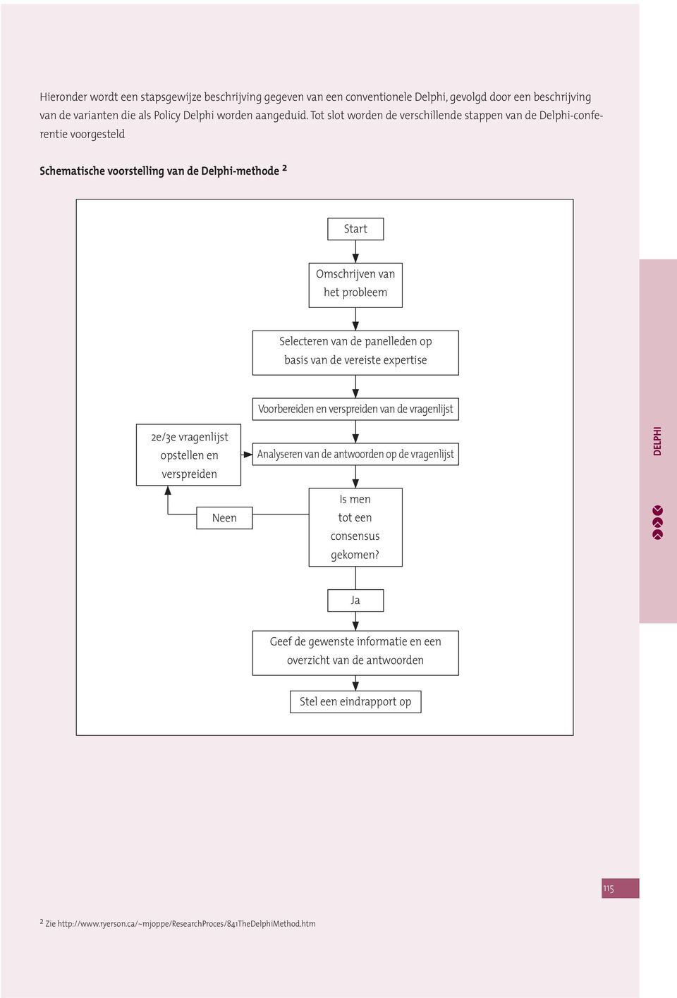 panelleden op basis van de vereiste expertise Voorbereiden en verspreiden van de vragenlijst 2e/3e vragenlijst opstellen en verspreiden Analyseren van de antwoorden op de vragenlijst