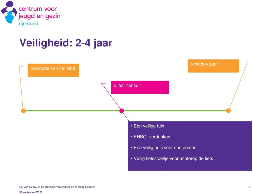 peuter Veilig fietsstoeltje voor achterop de fiets Rol van de JGZ in