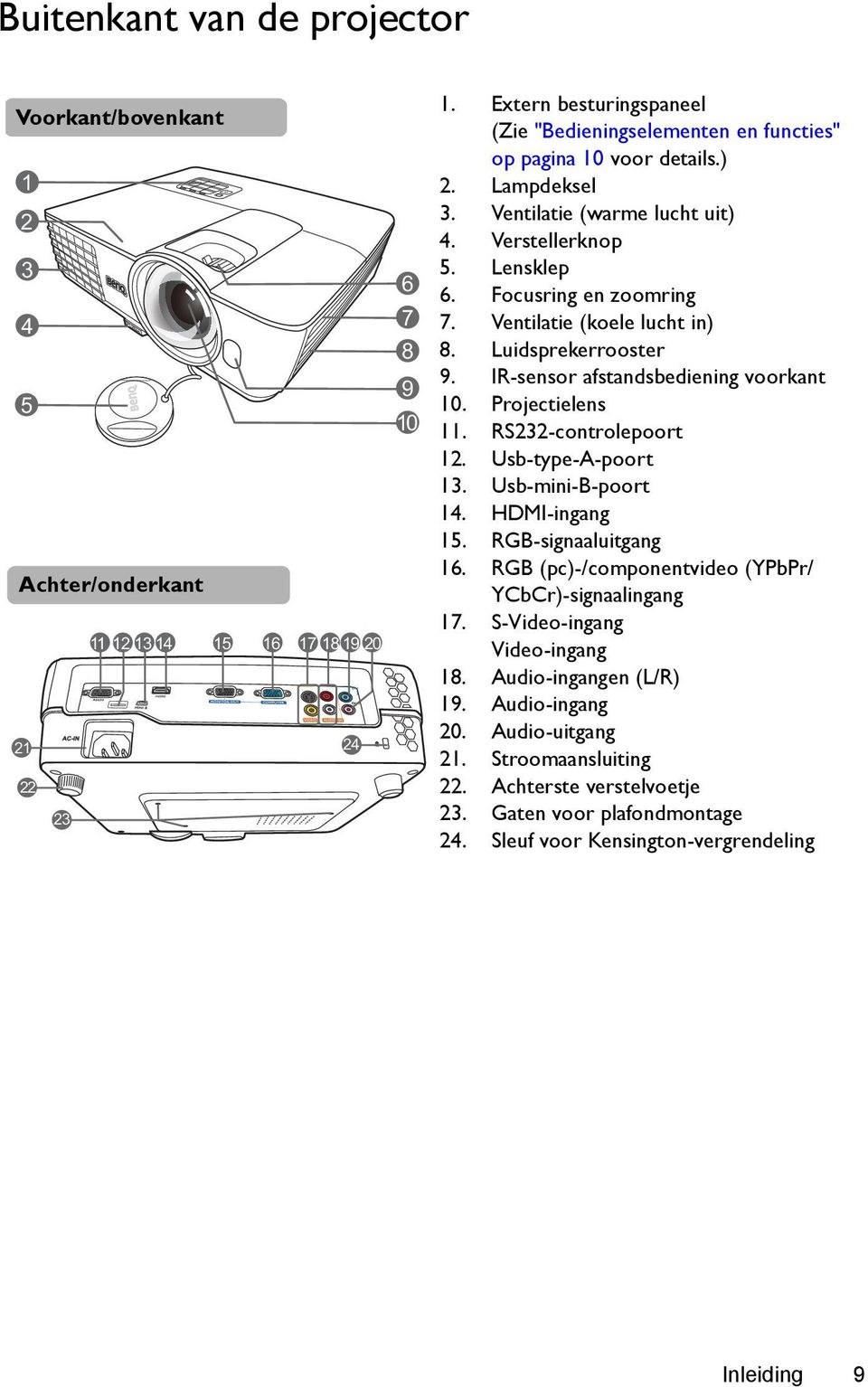 Ventilatie (koele lucht in) 8. Luidsprekerrooster 9. IR-sensor afstandsbediening voorkant 10. Projectielens 11. RS232-controlepoort 12. Usb-type-A-poort 13. Usb-mini-B-poort 14. HDMI-ingang 15.