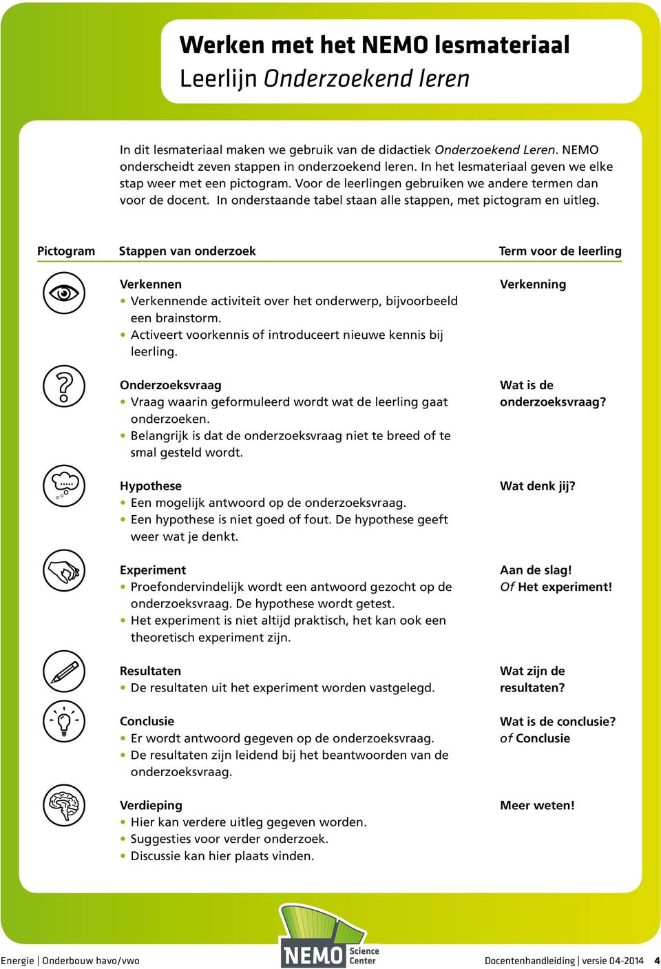 Pictogram Stappen van onderzoek Term voor de leerling Verkennen Verkennende activiteit over het onderwerp, bijvoorbeeld een brainstorm. Activeert voorkennis of introduceert nieuwe kennis bij leerling.