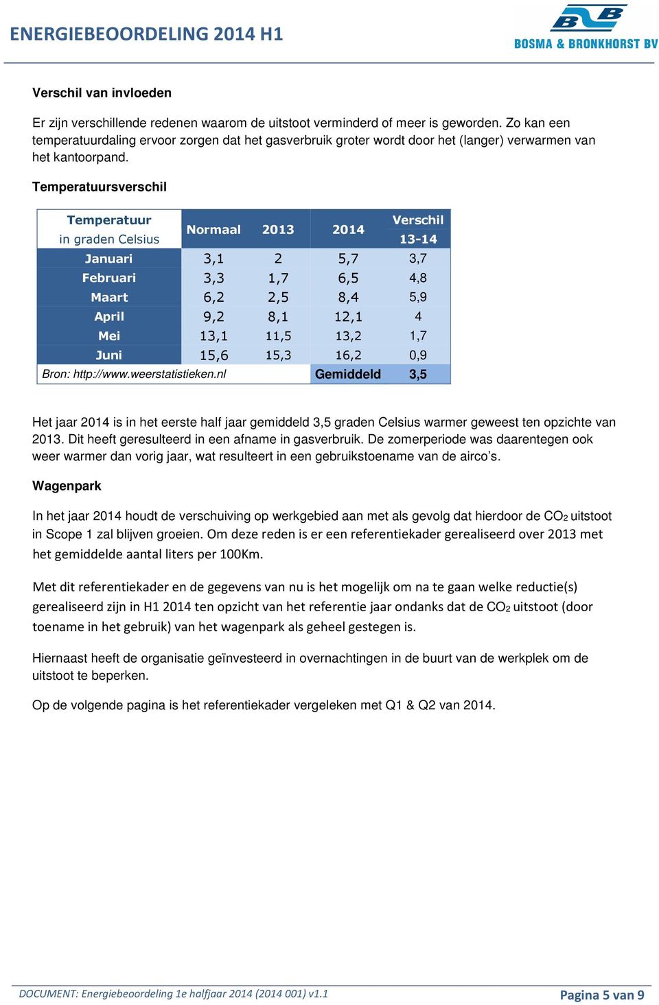 Temperatuursverschil Temperatuur Verschil Normaal 2013 2014 in graden Celsius 13-14 Januari 3,1 2 5,7 3,7 Februari 3,3 1,7 6,5 4,8 Maart 6,2 2,5 8,4 5,9 April 9,2 8,1 12,1 4 Mei 13,1 11,5 13,2 1,7