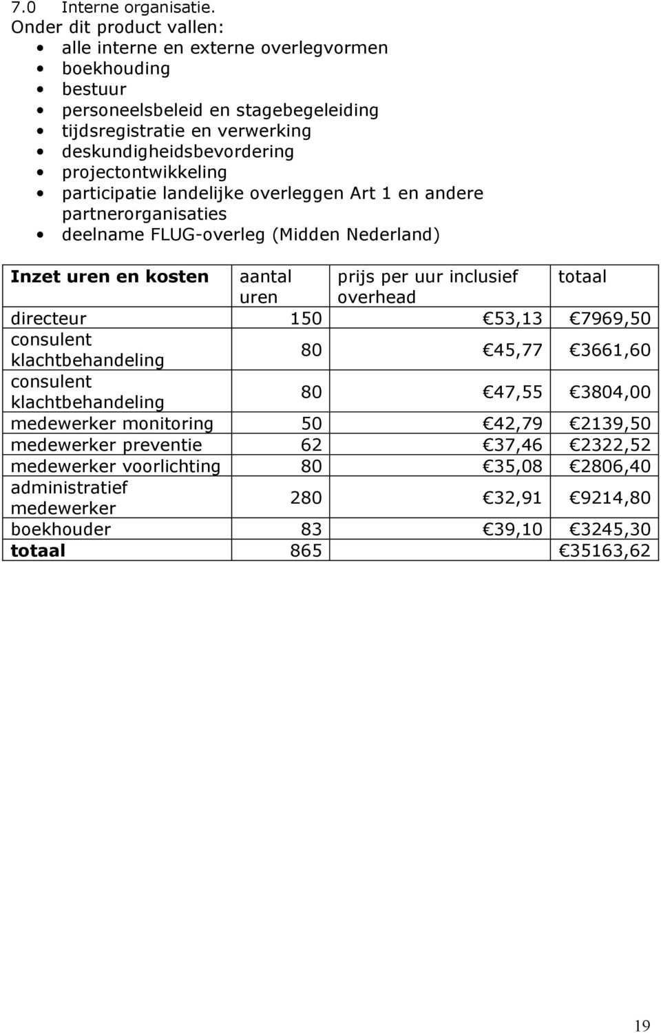 deskundigheidsbevordering projectontwikkeling participatie landelijke overleggen Art 1 en andere partnerorganisaties deelname FLUG-overleg (Midden