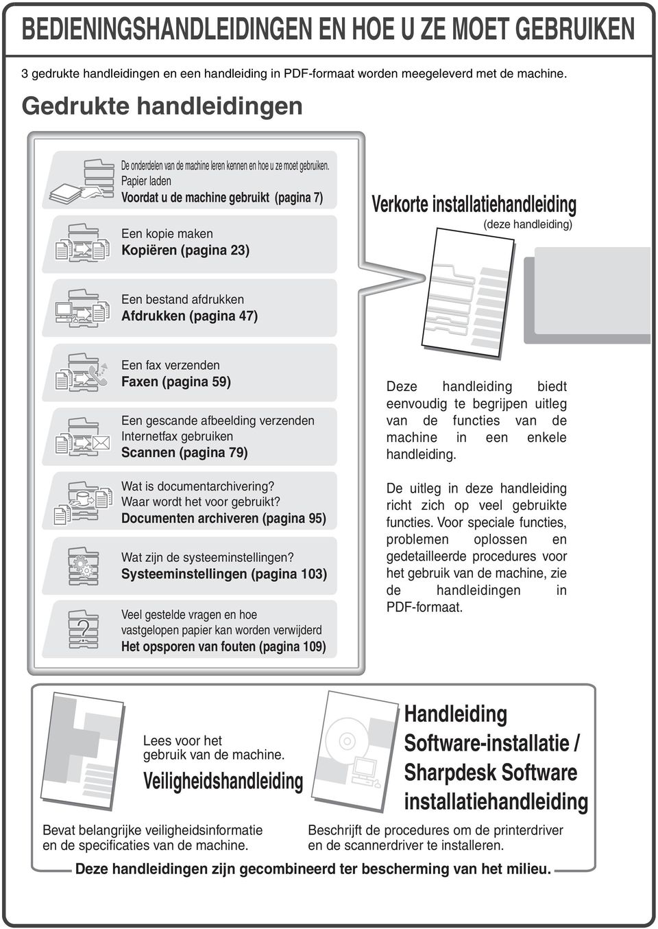 Papier laden Voordat u de machine gebruikt (pagina 7) Een kopie maken Kopiëren (pagina 23) Verkorte installatiehandleiding (deze handleiding) Een bestand afdrukken Afdrukken (pagina 47) Een fax