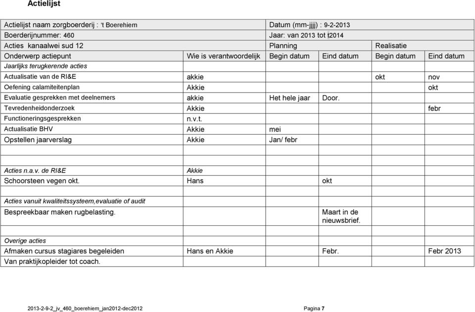 deelnemers akkie Het hele jaar Door. Tevredenheidonderzoek Akkie febr Functioneringsgesprekken n.v.t. Actualisatie BHV Akkie mei Opstellen jaarverslag Akkie Jan/ febr Acties n.a.v. de RI&E Schoorsteen vegen okt.