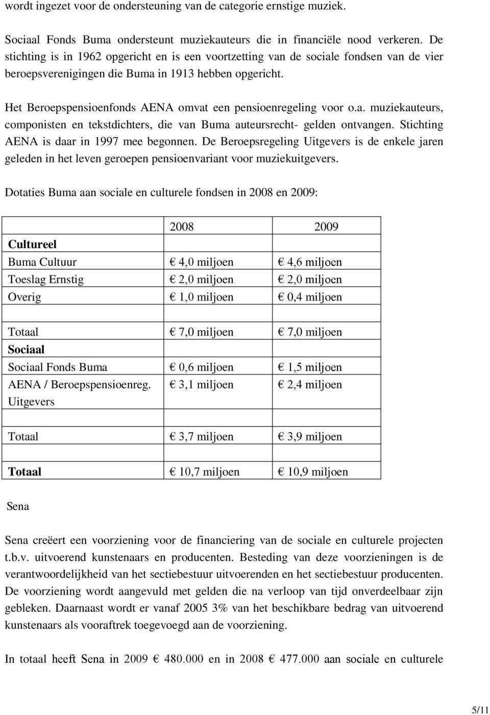 Het Beroepspensioenfonds AENA omvat een pensioenregeling voor o.a. muziekauteurs, componisten en tekstdichters, die van Buma auteursrecht- gelden ontvangen.