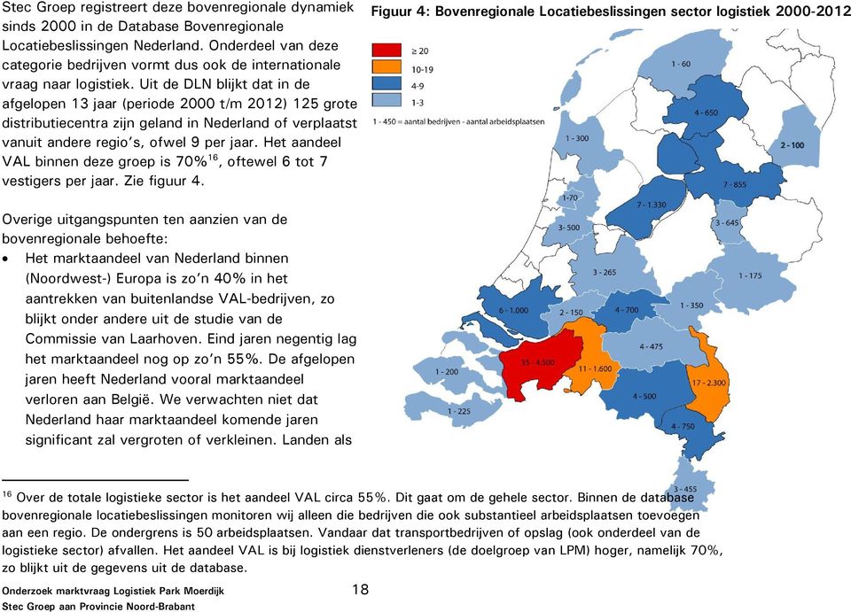 Uit de DLN blijkt dat in de afgelopen 13 jaar (periode 2000 t/m 2012) 125 grote distributiecentra zijn geland in Nederland of verplaatst vanuitandereregio s,ofwel9 perjaar.