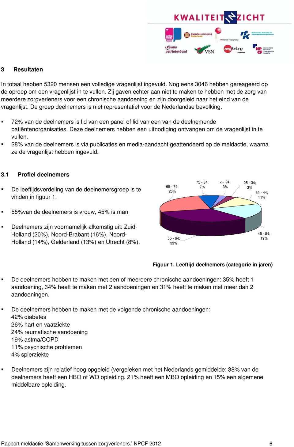 De groep deelnemers is niet representatief voor de Nederlandse bevolking. 72% van de deelnemers is lid van een panel of lid van een van de deelnemende patiëntenorganisaties.