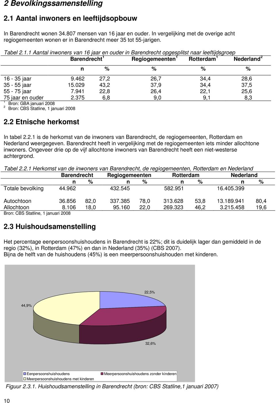 . Aantal inwoners van 6 jaar en ouder in Barendrecht opgesplitst naar leeftijdsgroep Barendrecht Rotterdam Nederland n % % % % 6-5 jaar 9.46 7, 6,7 4,4 8,6 5-55 jaar 5.09 4, 7,9 4,4 7,5 55-75 jaar 7.
