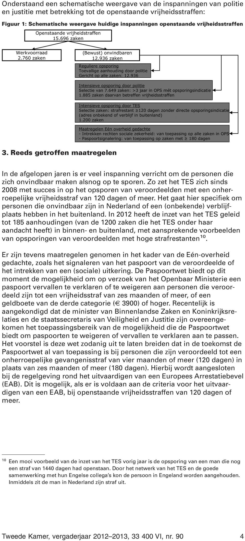 Zo zet het TES zich sinds 2008 met succes in op het opsporen van veroordeelden met een onherroepelijke vrijheidsstraf van 120 dagen of meer.