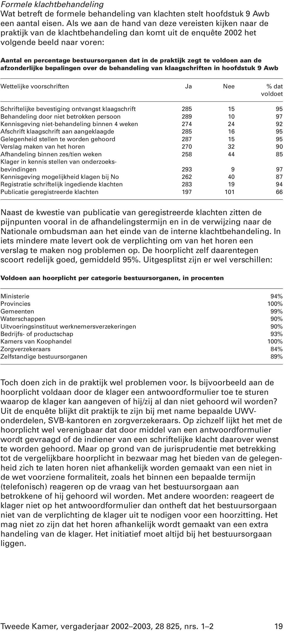 zet te voldoen aan de afzonderlijke bepalinen over de behandelin van klaaschriften in hoofdstuk 9 Awb Wettelijke voorschriften Ja Nee % dat voldoet Schriftelijke bevestiin ontvanst klaaschrift 285 15