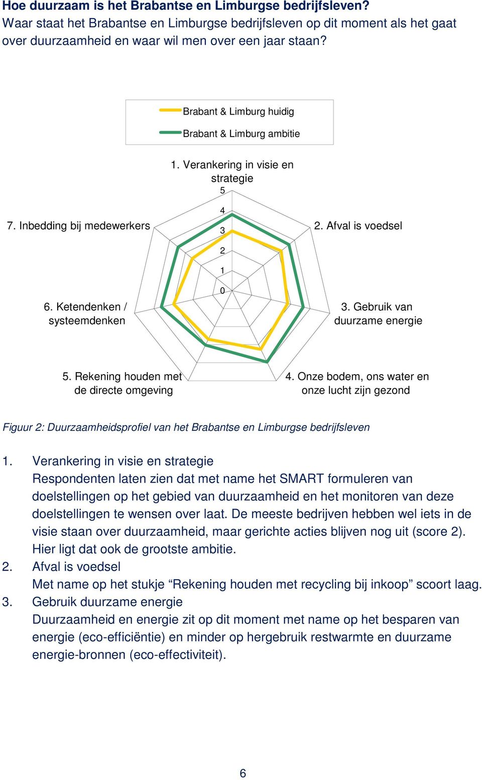 Gebruik van duurzame energie 5. Rekening houden met de directe omgeving 4.