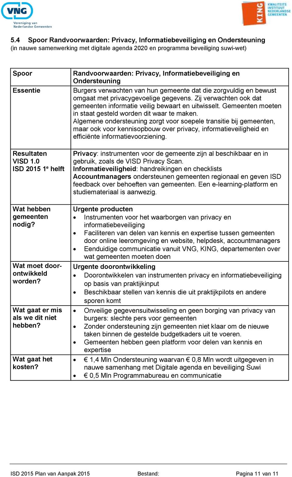 Randvoorwaarden: Privacy, Informatiebeveiliging en Ondersteuning Burgers verwachten van hun gemeente dat die zorgvuldig en bewust omgaat met privacygevoelige gegevens.