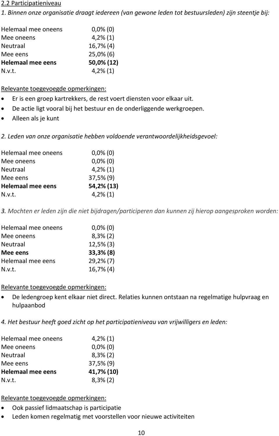 eens 50,0% (12) N.v.t. 4,2% (1) Er is een groep kartrekkers, de rest voert diensten voor elkaar uit. De actie ligt vooral bij het bestuur en de onderliggende werkgroepen. Alleen als je kunt 2.