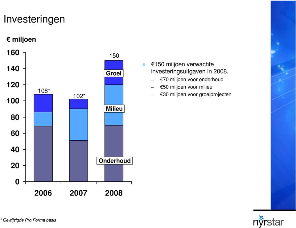 70 miljoen voor onderhoud 50 miljoen voor milieu 30 miljoen voor