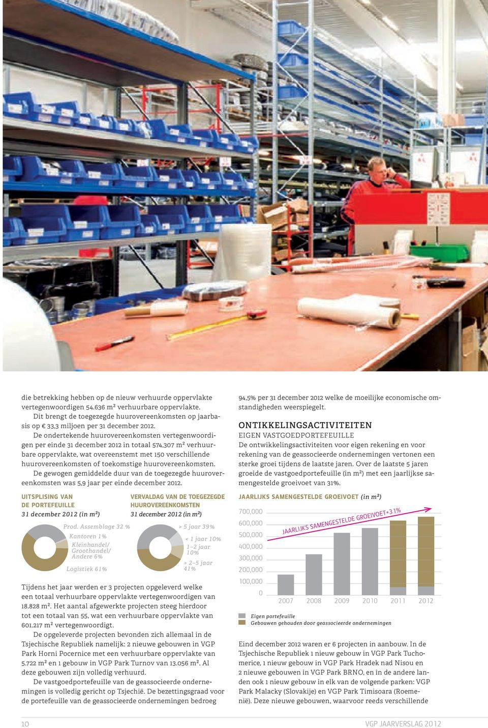 De ondertekende huurovereenkomsten vertegenwoordigen per einde 31 december 2012 in totaal 574,307 m² verhuurbare oppervlakte, wat overeenstemt met 150 verschillende huurovereenkomsten of toekomstige