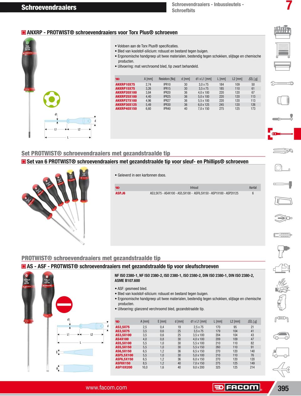 IPR2 36 5,5 x 100 220 120 113 ANXRP30X125 5,49 IPR30 36 6,0 x 125 245 120 126 ANXRP40X150 6,60 IPR40 40,0 x 150 25 125 13 Set PROTWIST schroevendraaiers met gezandstraalde tip Set van 6 PROTWIST