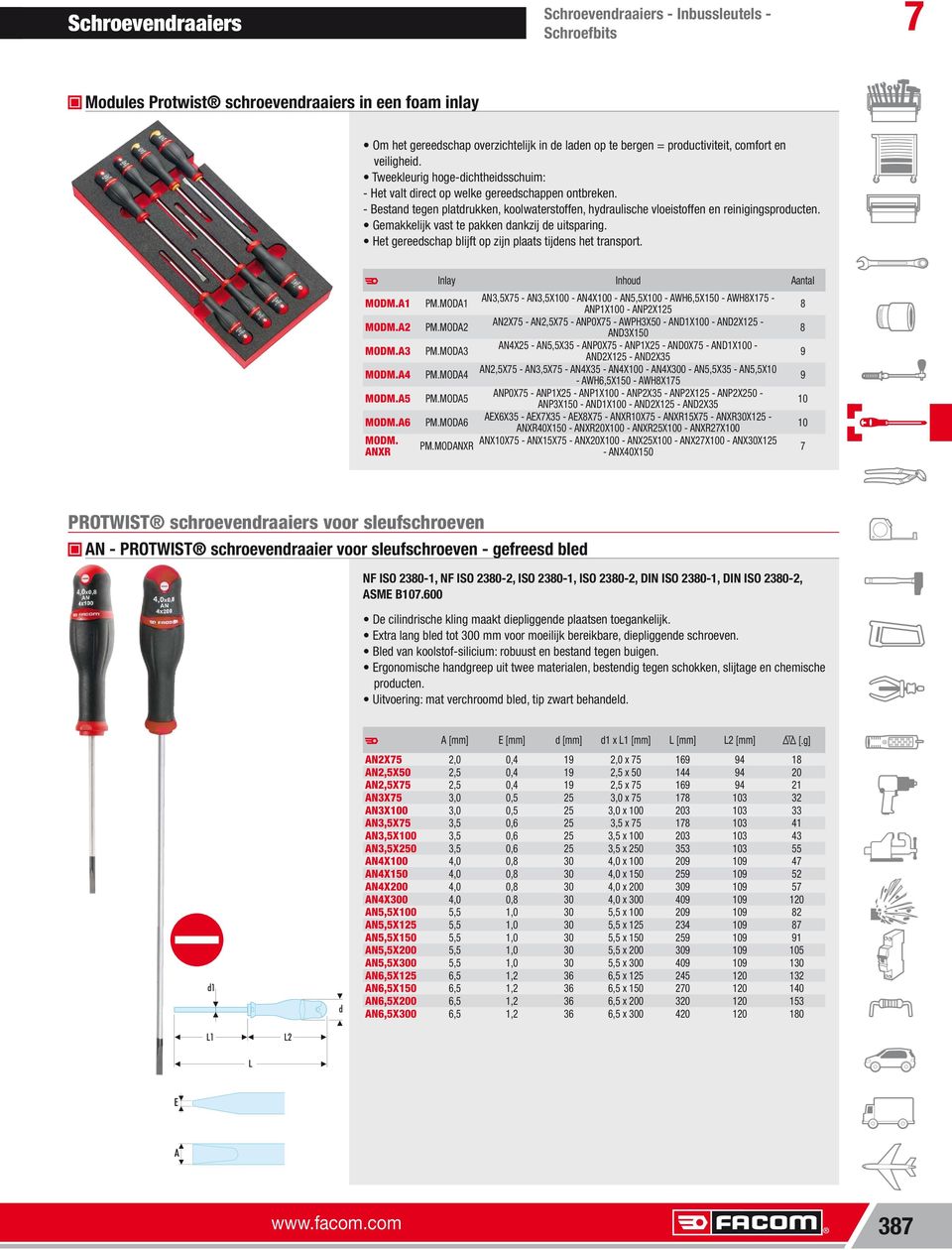 MODA1 AN3,5X5 AN3,5X100 AN4X100 AN5,5X100 AWH6,5X150 AWH8X15 ANP1X100 ANP2X125 8 PM.MODA2 AN2X5 AN2,5X5 ANP0X5 AWPH3X50 AND1X100 AND2X125 AND3X150 8 PM.