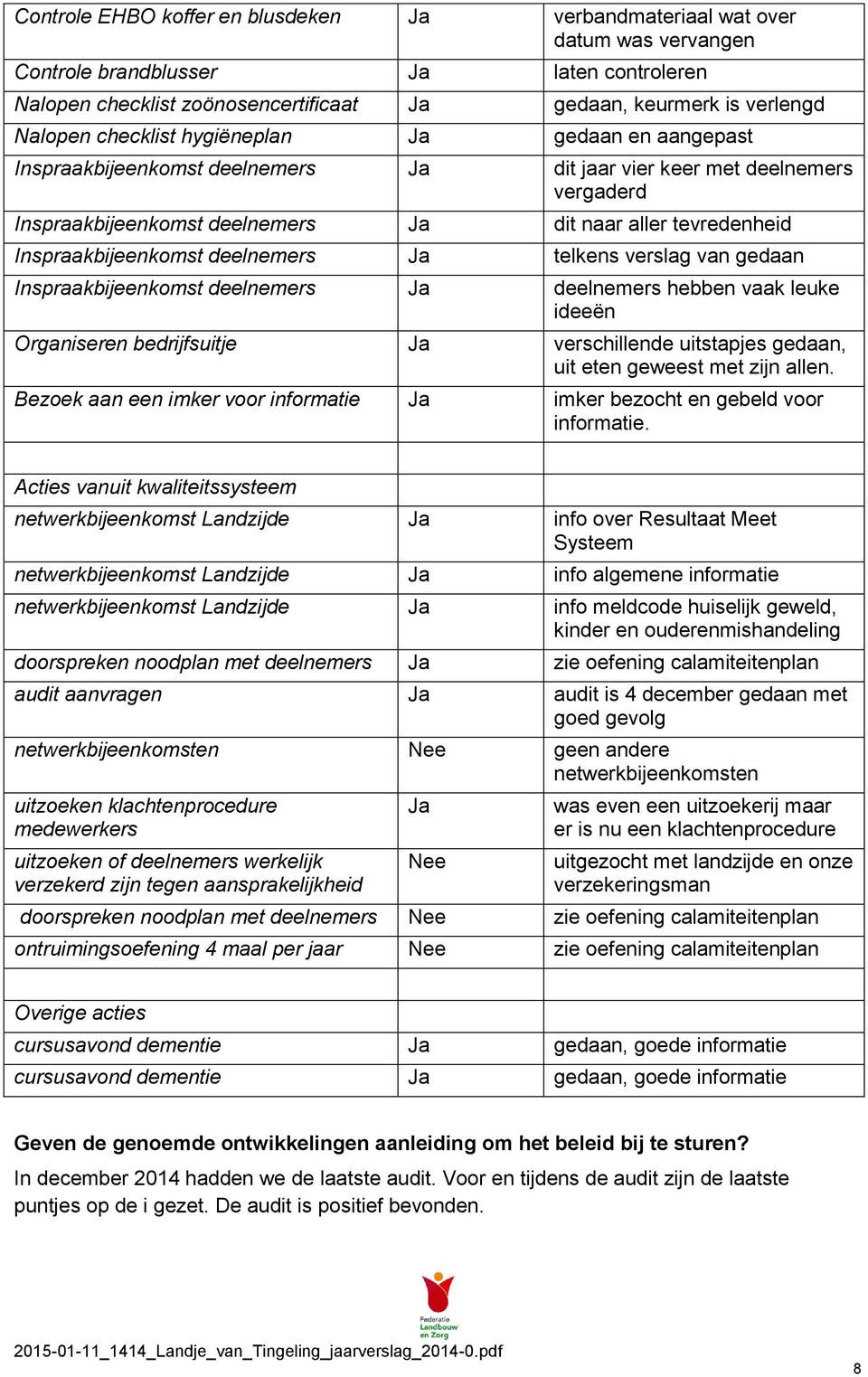 Inspraakbijeenkomst deelnemers Ja telkens verslag van gedaan Inspraakbijeenkomst deelnemers Ja deelnemers hebben vaak leuke ideeën Organiseren bedrijfsuitje Ja verschillende uitstapjes gedaan, uit